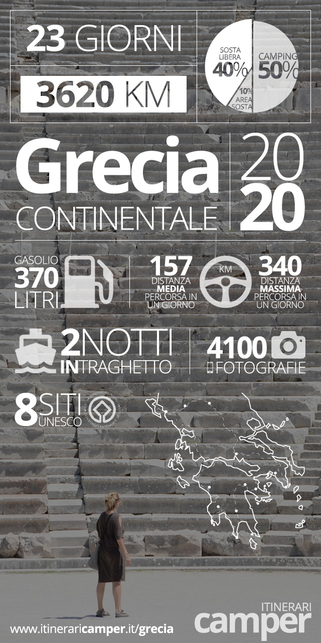 infografica viaggio grecia