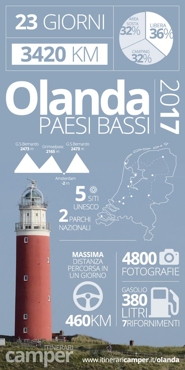 infografica viaggio olanda